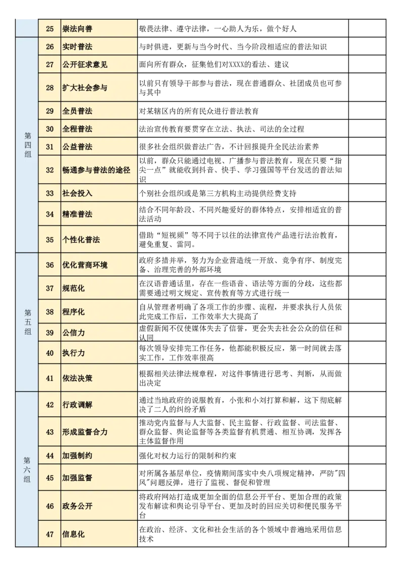 《申论规范词完整版_3539.2027北京定向选调_002027北京定向选调专项课程_2027北京定向选调全科目通关课讲义》第7页预览