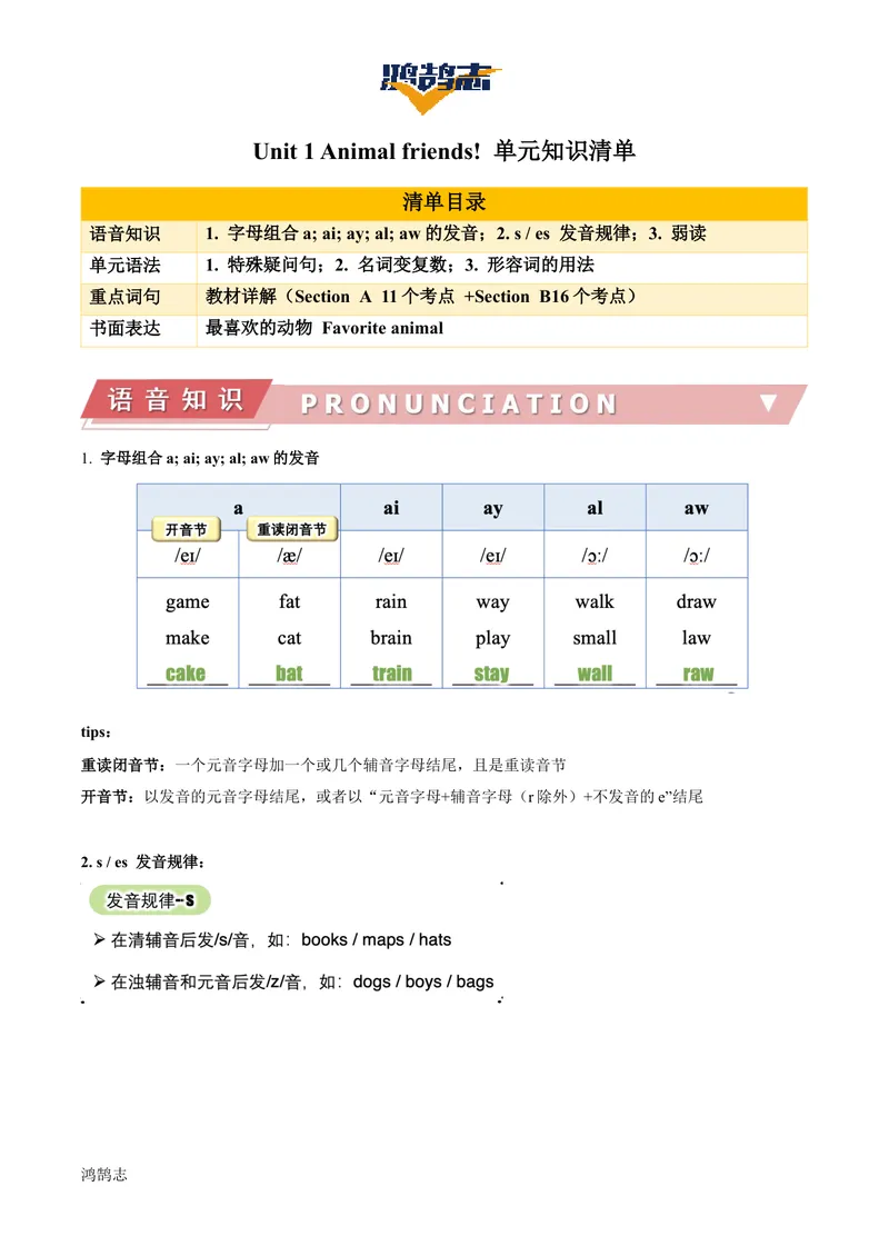 《Unit1单元知识清单（语音知识+单元语法+重点词句+书面表达）_初中全科《知识梳理》打包下载_2025春《名师总结知识点》下册_英语_七年级》第1页预览