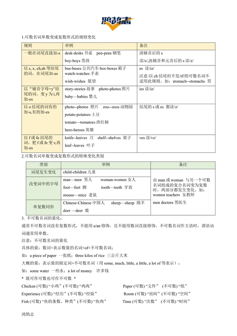 《Unit1单元知识清单（语音知识+单元语法+重点词句+书面表达）_初中全科《知识梳理》打包下载_2025春《名师总结知识点》下册_英语_七年级》第4页预览