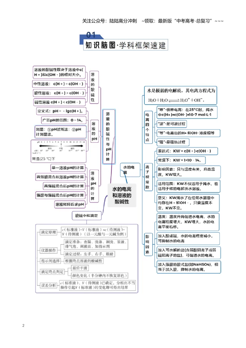 《专题02水的电离和溶液的酸碱性（知识清单）（全国通用）（学生版）_05-化学-高考总复习_一轮复习_2026年-化学高考一轮复习_2026年高考化学一轮复习知识清单（全国通用）-G56_2026版》第2页预览