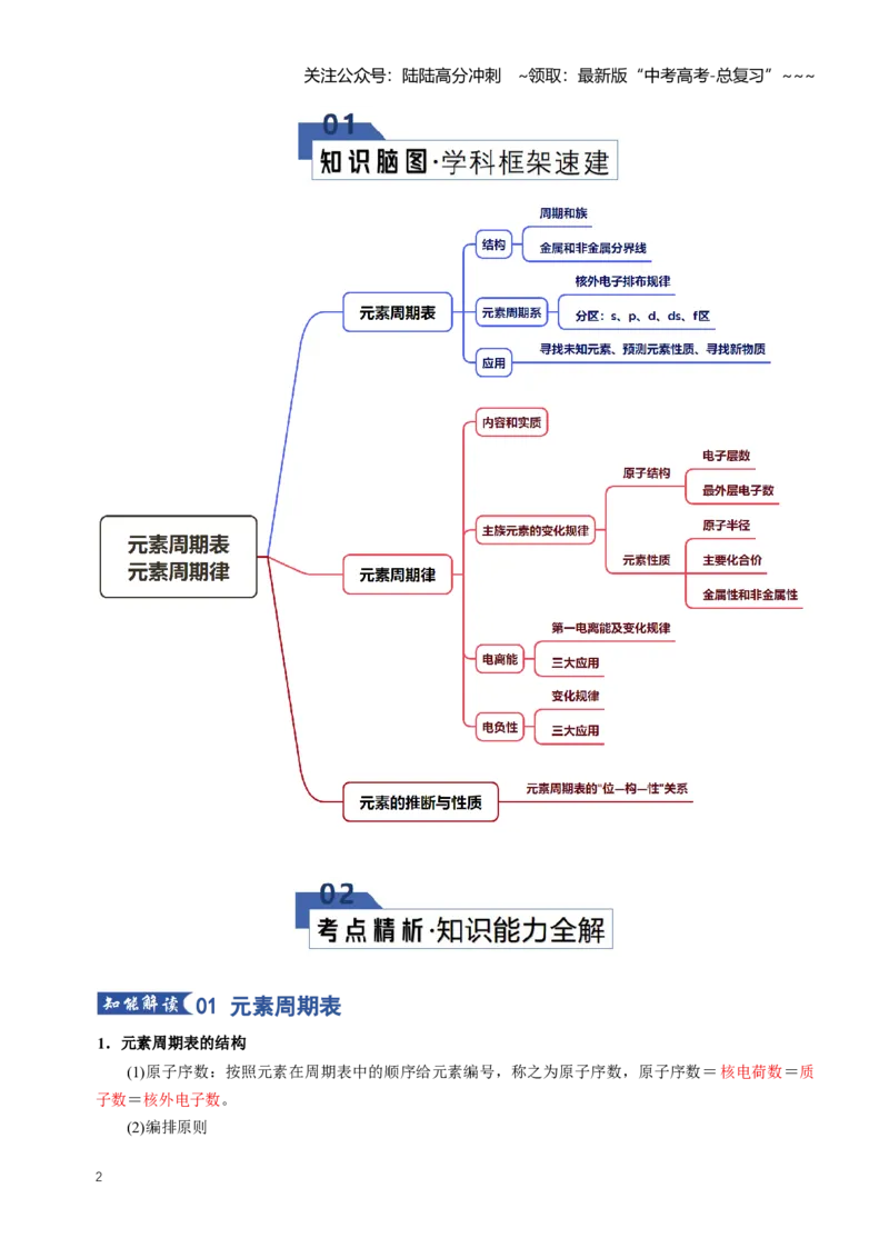 《专题01元素周期表元素周期律（知识清单）（全国通用）（教师版）_05-化学-高考总复习_一轮复习_2026年-化学高考一轮复习_2026年高考化学一轮复习知识清单（全国通用）-G56_2026版》第2页预览