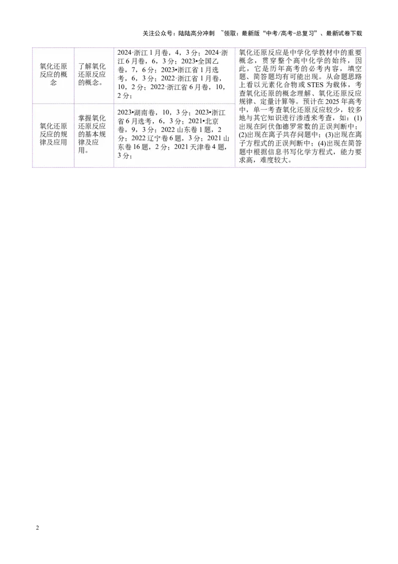 《专题04氧化还原反应（讲义）（教师版）_05-化学-高考总复习_二轮复习_2025年_2025年高考化学二轮复习课件+讲义+练习（新高考通用）》第2页预览