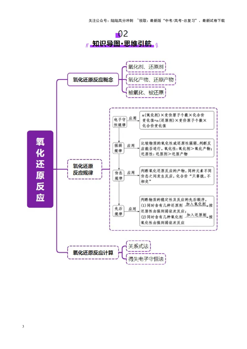 《专题04氧化还原反应（讲义）（教师版）_05-化学-高考总复习_二轮复习_2025年_2025年高考化学二轮复习课件+讲义+练习（新高考通用）》第3页预览