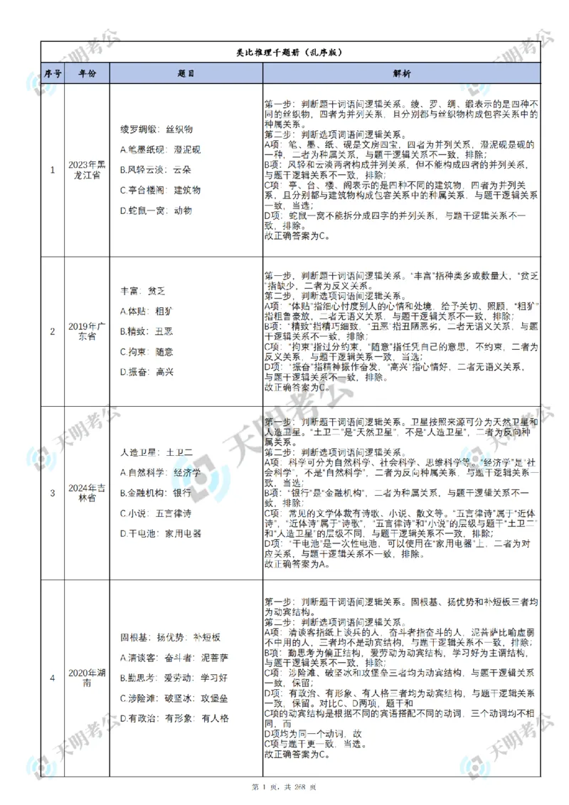 《类比推理乱序序（答案1）_3539.2027北京定向选调_062027行测刷题-各模块刷题合集pdf版_2027类比推理千题册_（乱序版）类比推理_类比推理3.0》第2页预览