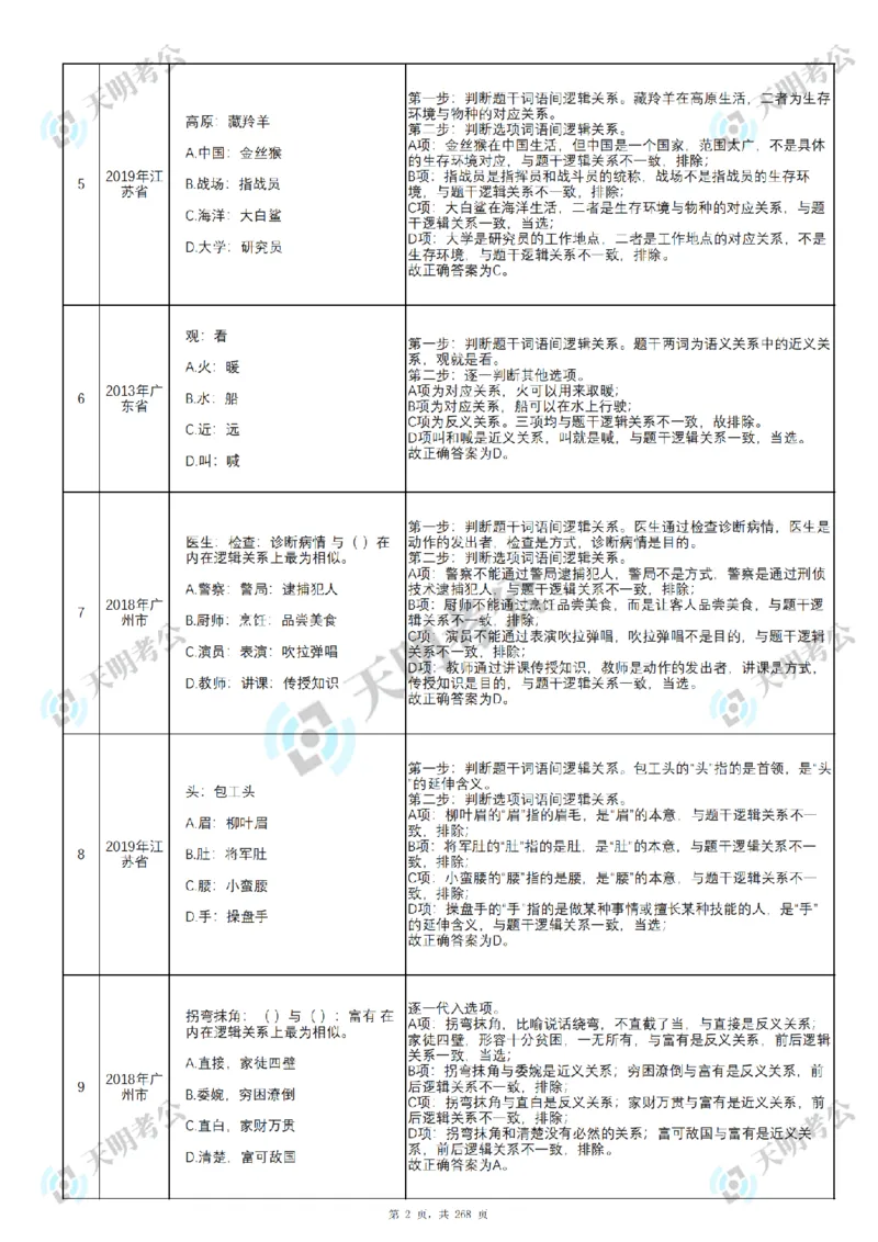 《类比推理乱序序（答案1）_3539.2027北京定向选调_062027行测刷题-各模块刷题合集pdf版_2027类比推理千题册_（乱序版）类比推理_类比推理3.0》第3页预览