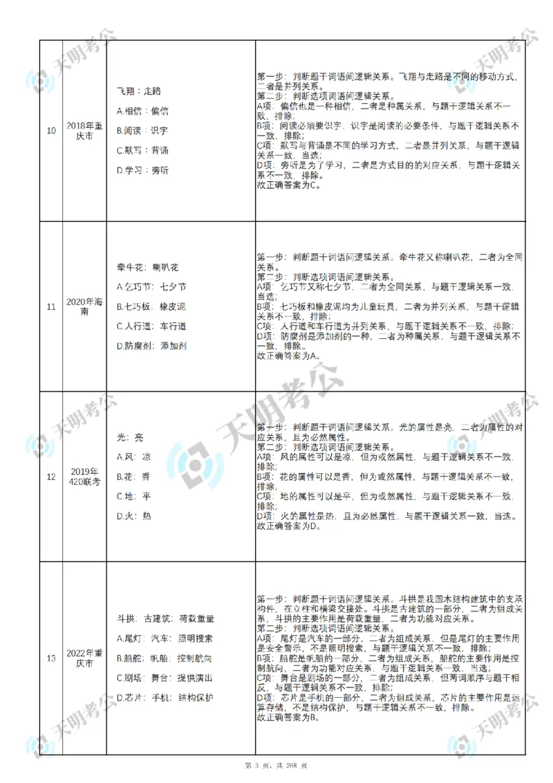 《类比推理乱序序（答案1）_3539.2027北京定向选调_062027行测刷题-各模块刷题合集pdf版_2027类比推理千题册_（乱序版）类比推理_类比推理3.0》第4页预览
