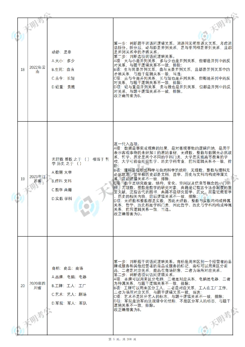 《类比推理乱序序（答案1）_3539.2027北京定向选调_062027行测刷题-各模块刷题合集pdf版_2027类比推理千题册_（乱序版）类比推理_类比推理3.0》第6页预览