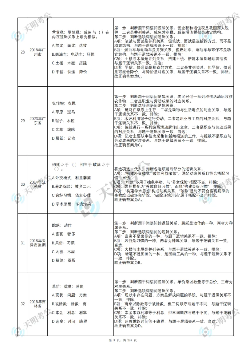 《类比推理乱序序（答案1）_3539.2027北京定向选调_062027行测刷题-各模块刷题合集pdf版_2027类比推理千题册_（乱序版）类比推理_类比推理3.0》第9页预览