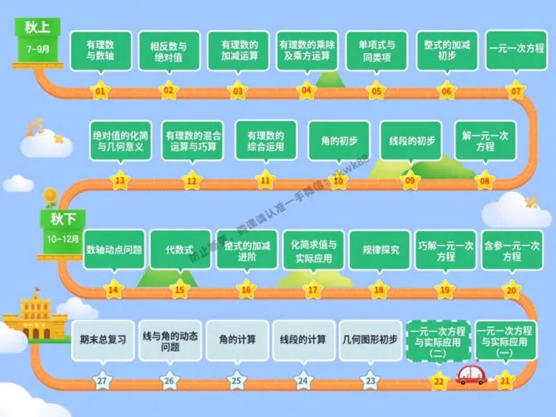 《19.课堂笔记主讲课中笔记_2025初一网课_25初一数学_25初一赵岩数学（作业帮）_秋季下-秋季班A+_课堂笔记》第2页预览