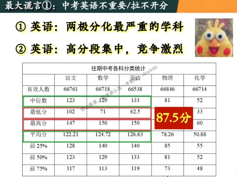 《19.课堂笔记主讲课中笔记_2025初一网课_25初一英语_25初一林淼英语（作业帮）_秋季下-秋季班A+_课堂笔记》第10页预览
