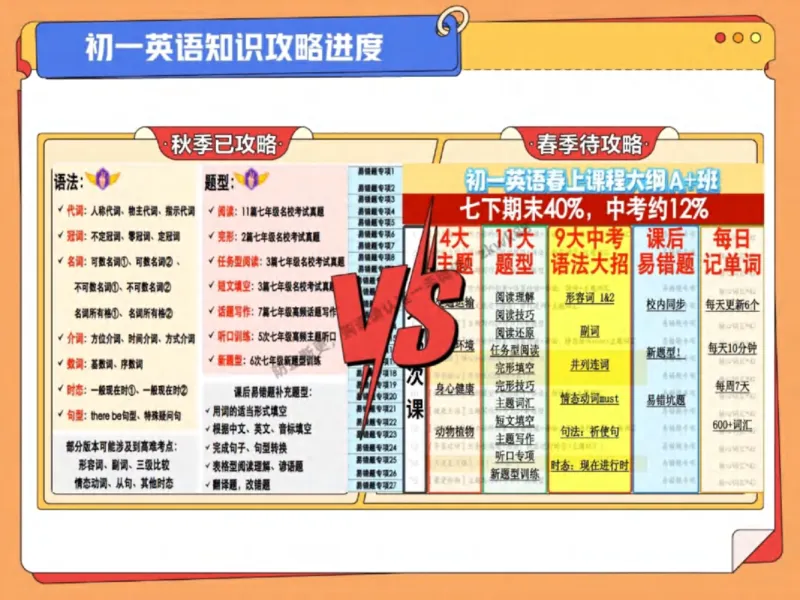 《19.课堂笔记主讲课中笔记_2025初一网课_25初一英语_25初一林淼英语（作业帮）_秋季下-秋季班A+_课堂笔记》第8页预览