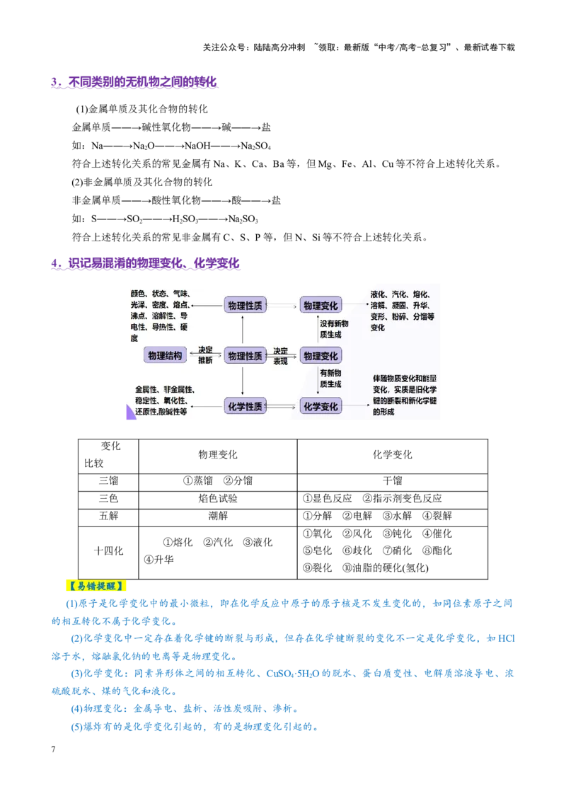 《专题01物质的组成、分类、性质及变化（讲义）（教师版）_05-化学-高考总复习_二轮复习_2025年_2025年高考化学二轮复习课件+讲义+练习（新高考通用）》第7页预览