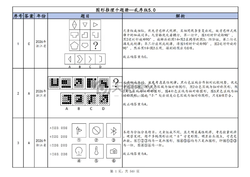 《（乱序版答案）图形推理千题册_3539.2027北京定向选调_062027行测刷题-各模块刷题合集pdf版_2027图形推理千题册_（乱序版）图形推理_图推千题册乱序版5.0》第2页预览