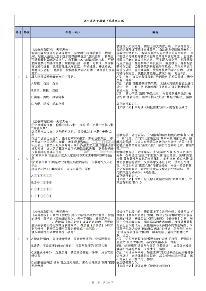 《（乱序版答案3.0）语句表达千题册_3539.2027北京定向选调_062027行测刷题-各模块刷题合集pdf版_2027语句表达千题册_（3.0新增）语句表达千题册》第2页预览