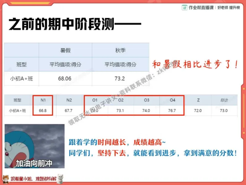 《12.课堂笔记主讲课中笔记_2025初一网课_25初一语文_25初一董俣语文（作业帮）_秋季下-秋季班A+_课堂笔记》第2页预览