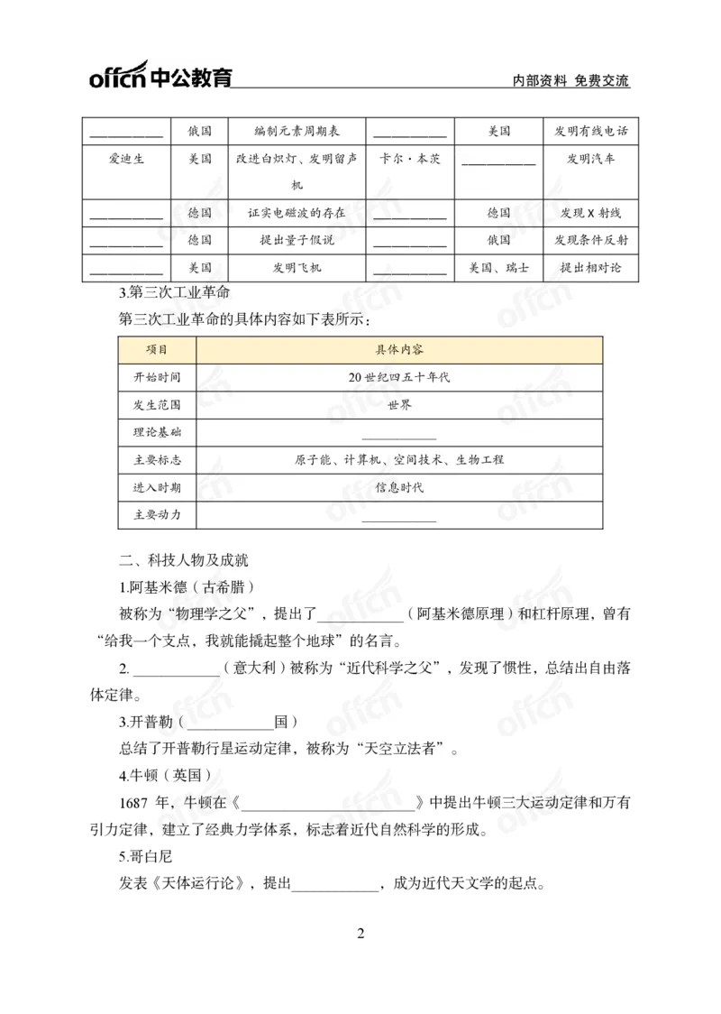《科技背诵手册公众号:叛逆小樱桃资料_3539.2027北京定向选调_10全国时政(按月更新)_时政网课2025年上岸村小黑全年时政_00.政治理论背诵手册》第4页预览