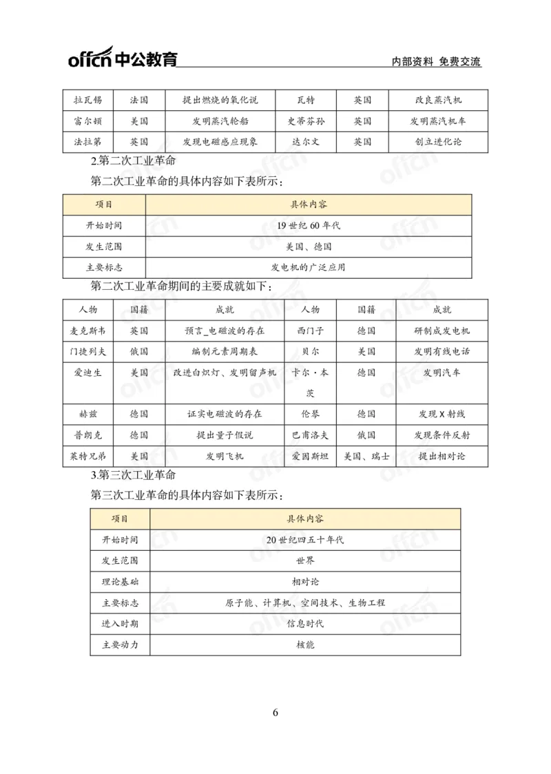 《科技背诵手册公众号:叛逆小樱桃资料_3539.2027北京定向选调_10全国时政(按月更新)_时政网课2025年上岸村小黑全年时政_00.政治理论背诵手册》第8页预览