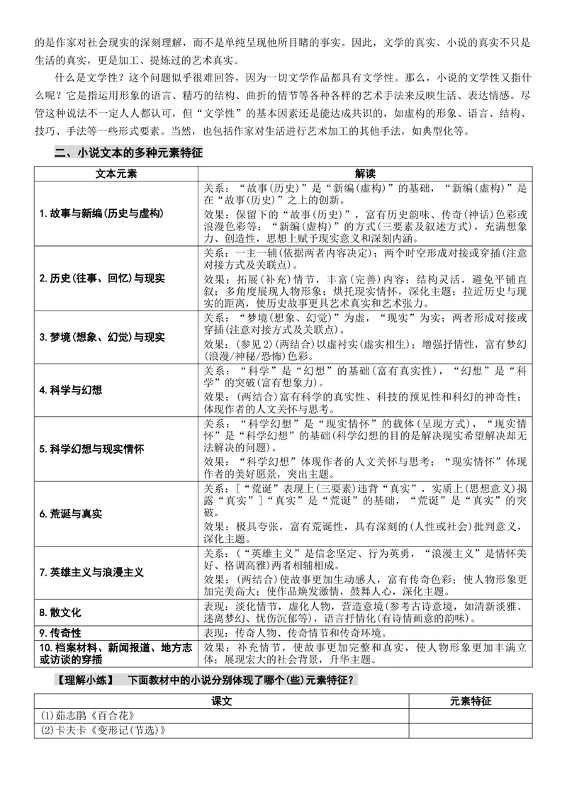 《2026届高考语文复习——赏析小说文本特征_专项复习_2026年-语文专项复习_372026年新高考语文专题复习考点前沿+教考衔接》第2页预览