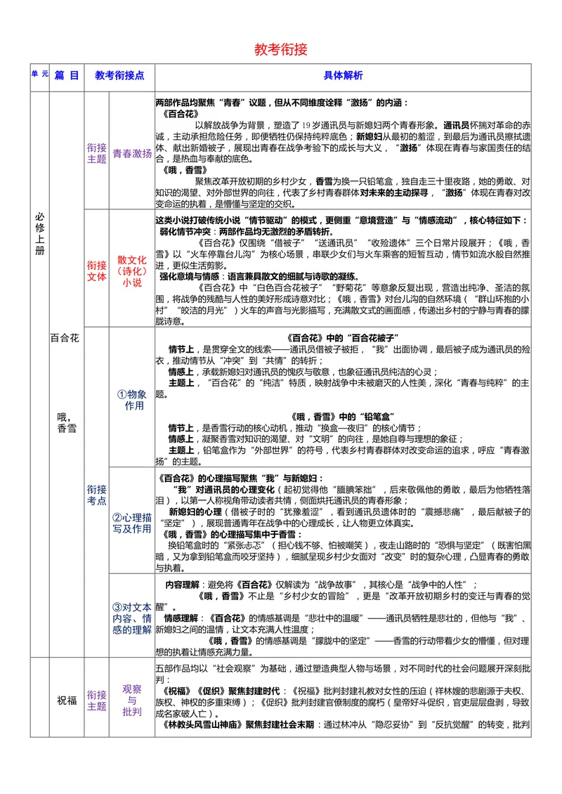 《2026届高考语文复习——赏析小说文本特征_专项复习_2026年-语文专项复习_372026年新高考语文专题复习考点前沿+教考衔接》第4页预览