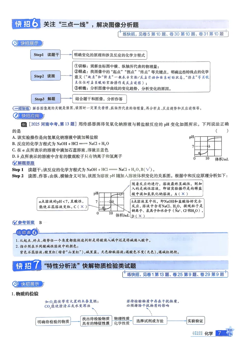 《2026《天星金考卷中考45套全国》化学解题有招_12.2026年4月全国各地高考模拟卷_2026版初中金考卷•45套中考试卷汇编系列合集》第9页预览