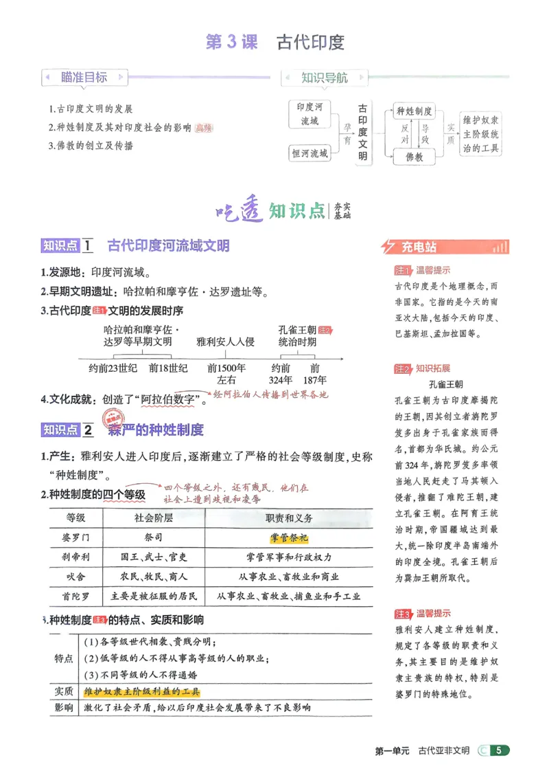 《2026《初中53同步》历史九上吃透重难点_2026版初中《5年中考3年模拟》7-9上册_2026版初中《5年中考3年模拟》9年级上册（语数外理化历道）(人教+北师)》第7页预览