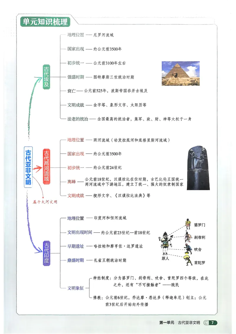 《2026《初中53同步》历史九上吃透重难点_2026版初中《5年中考3年模拟》7-9上册_2026版初中《5年中考3年模拟》9年级上册（语数外理化历道）(人教+北师)》第9页预览
