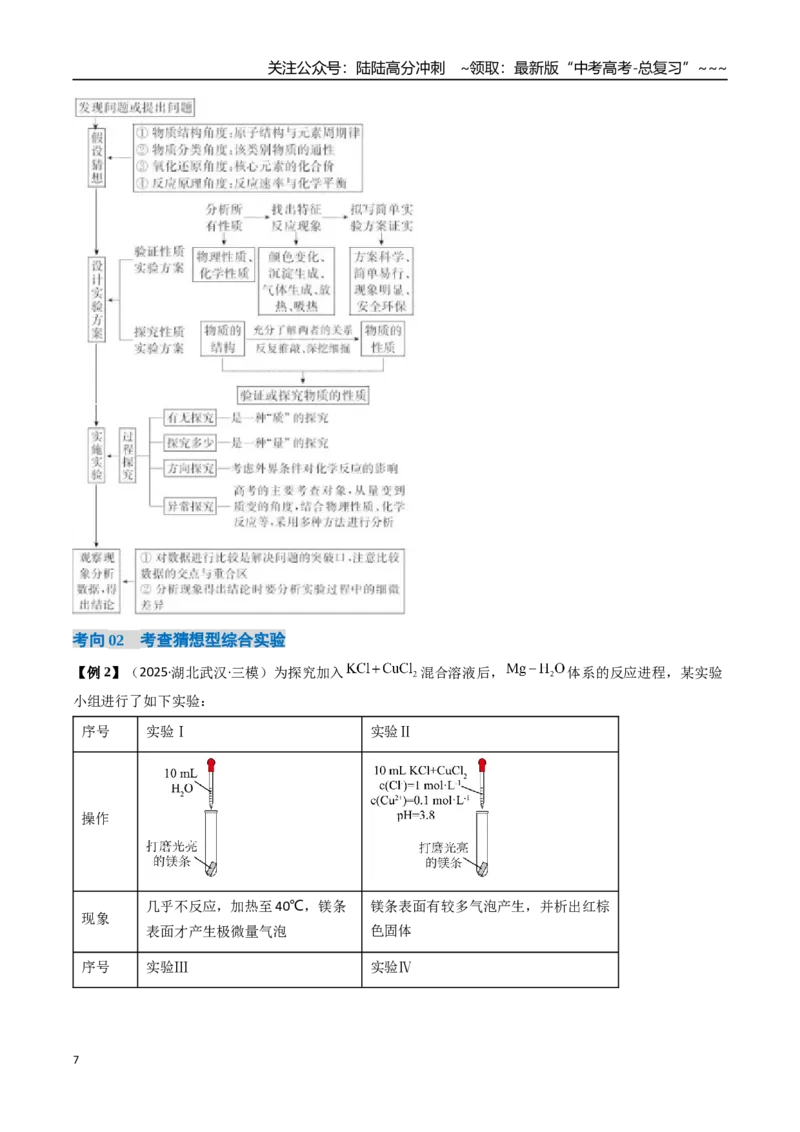 《专题04化学实验方案设计与探究（高效培优讲义）（教师版）_05-化学-高考总复习_一轮复习_2026年-化学高考一轮复习_2026年高考化学一轮复习考点精讲精练（新高考通用）-G58_2026版》第7页预览