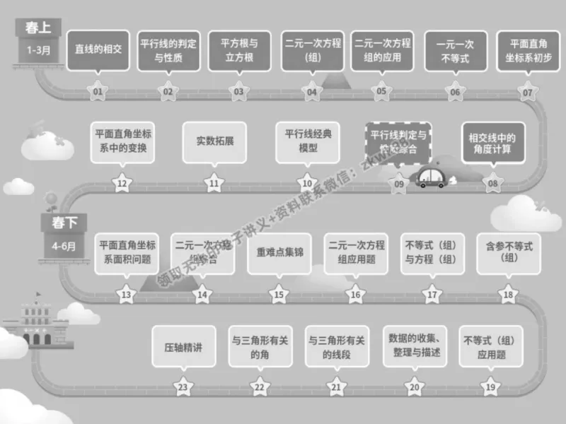 《19.课堂笔记主讲课中笔记_2025初一网课_25初一数学_25初一赵岩数学（作业帮）_春季上-寒假班A+_课堂笔记》第2页预览