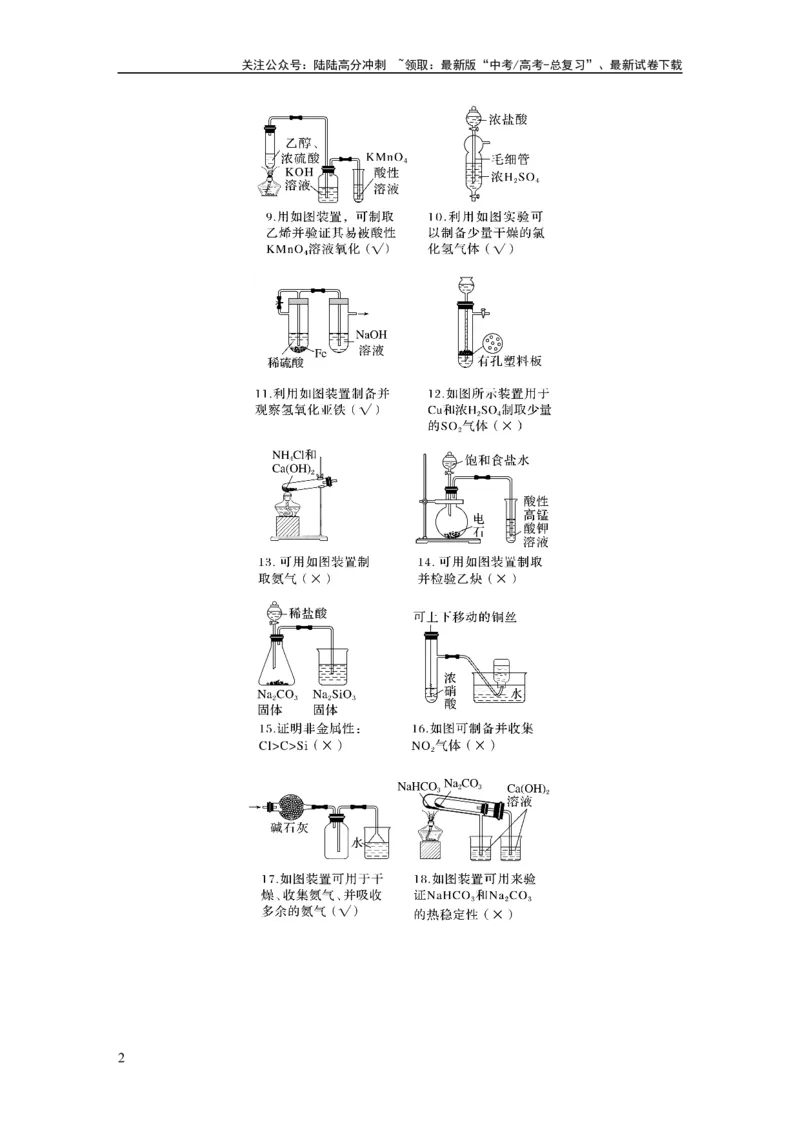 《2024年高考化学一轮复习(新高考版)第5章热点强化12 化学装置图的正误判断_05-化学-高考总复习_一轮复习_2024年_2024高考化学大一轮复习课件讲义新人教版知识总结_教师版》第2页预览