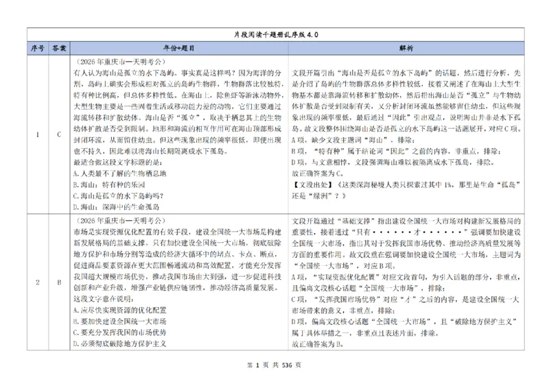 《（4.0新增答案）片段阅读千题册_3539.2027北京定向选调_062027行测刷题-各模块刷题合集pdf版_2027片段阅读千题册_片段阅读千题册（乱序版）_片段阅读千题册乱序版4.0》第2页预览