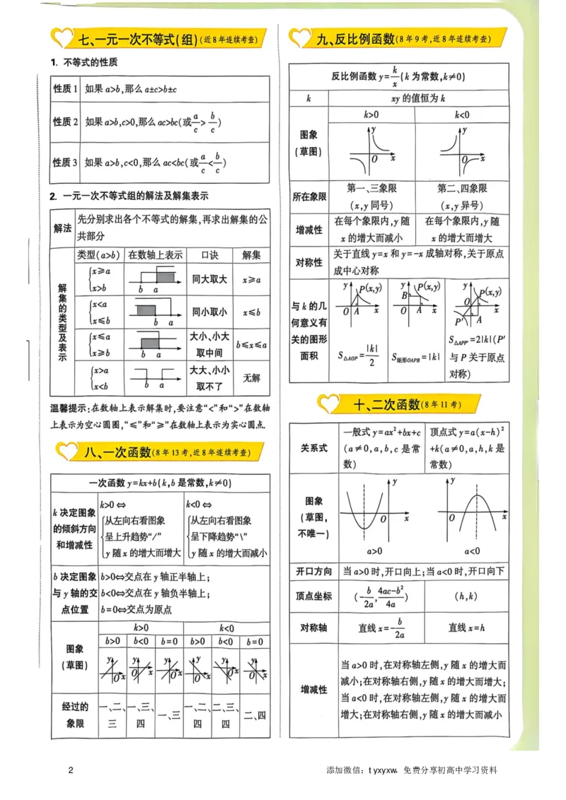 《2025中考定心卷数学抢分速记卡_12.2026年4月全国各地高考模拟卷_2025万唯黑白卷定心卷_万唯2025版万唯中考《定心卷》实时更新(已更24省,新增广东、广州)_抢分速记卡》第2页预览