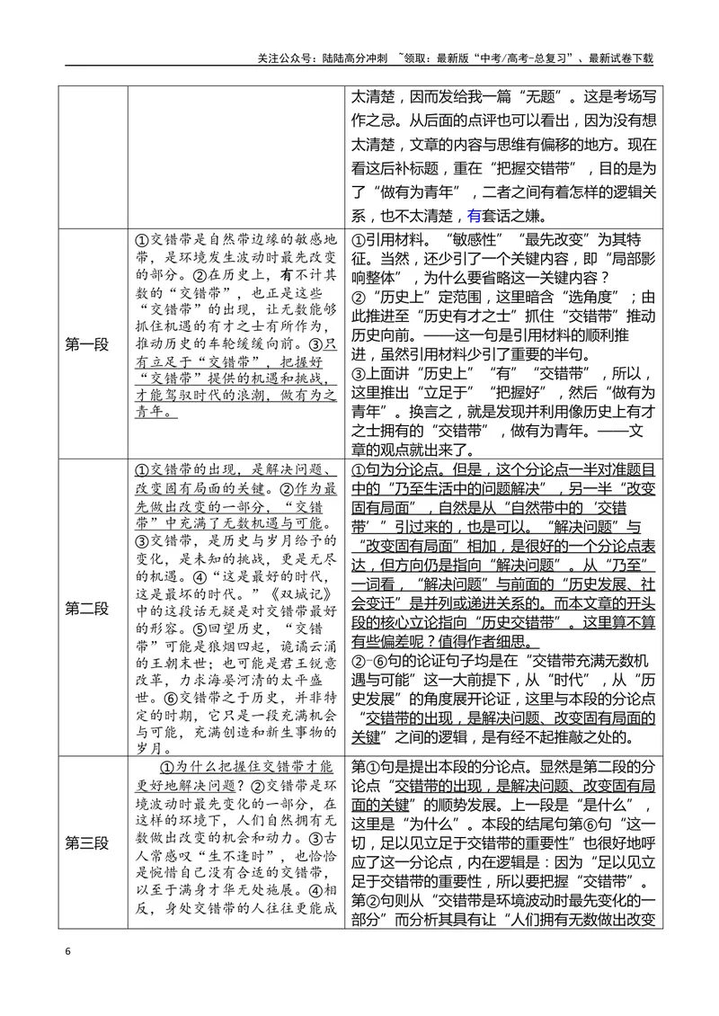 《“话题作文”限制少，“选准角度”很关键：点评学生有关九省联考“交错带”作文-（全国通用）_专项复习_2024年_2024年高考语文作文考前100天写作指导与素材运用（全国通用）_资料》第6页预览