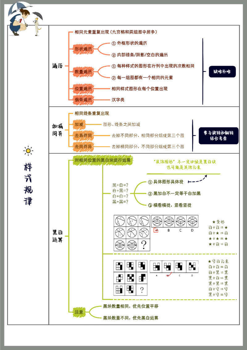 《花生图形推理笔记_3539.2027北京定向选调_052027行测资料（名师笔记+技巧+必考点）_03花生行测笔记Q版无水印》第6页预览