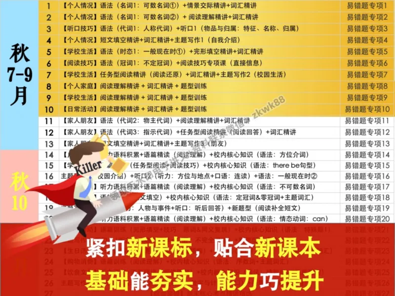 《19.课堂笔记主讲课中笔记_2025初一网课_25初一英语_25初一林淼英语（作业帮）_暑期班A+班_课堂笔记》第2页预览