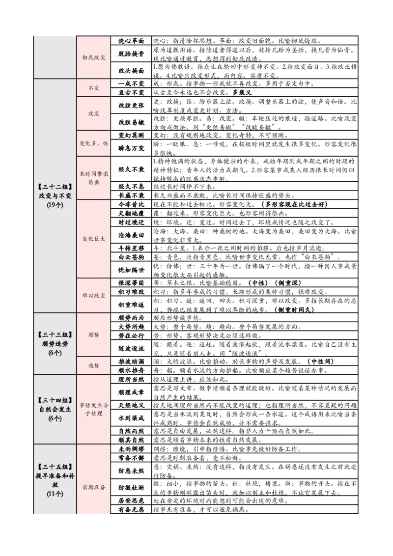 《高频700词记忆版（必打印）_3539.2027北京定向选调_052027行测资料（名师笔记+技巧+必考点）_09言语理解与表达专项资料_花生十三700词_700词》第10页预览