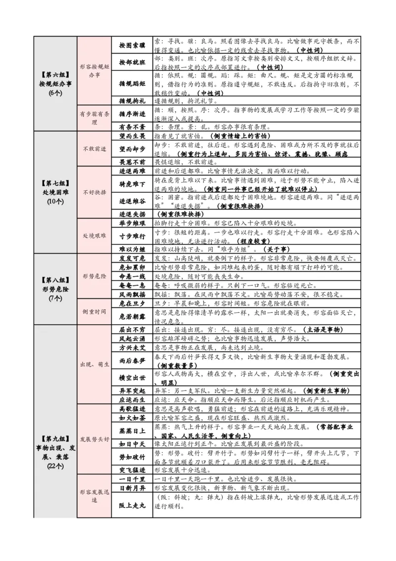 《高频700词记忆版（必打印）_3539.2027北京定向选调_052027行测资料（名师笔记+技巧+必考点）_09言语理解与表达专项资料_花生十三700词_700词》第2页预览