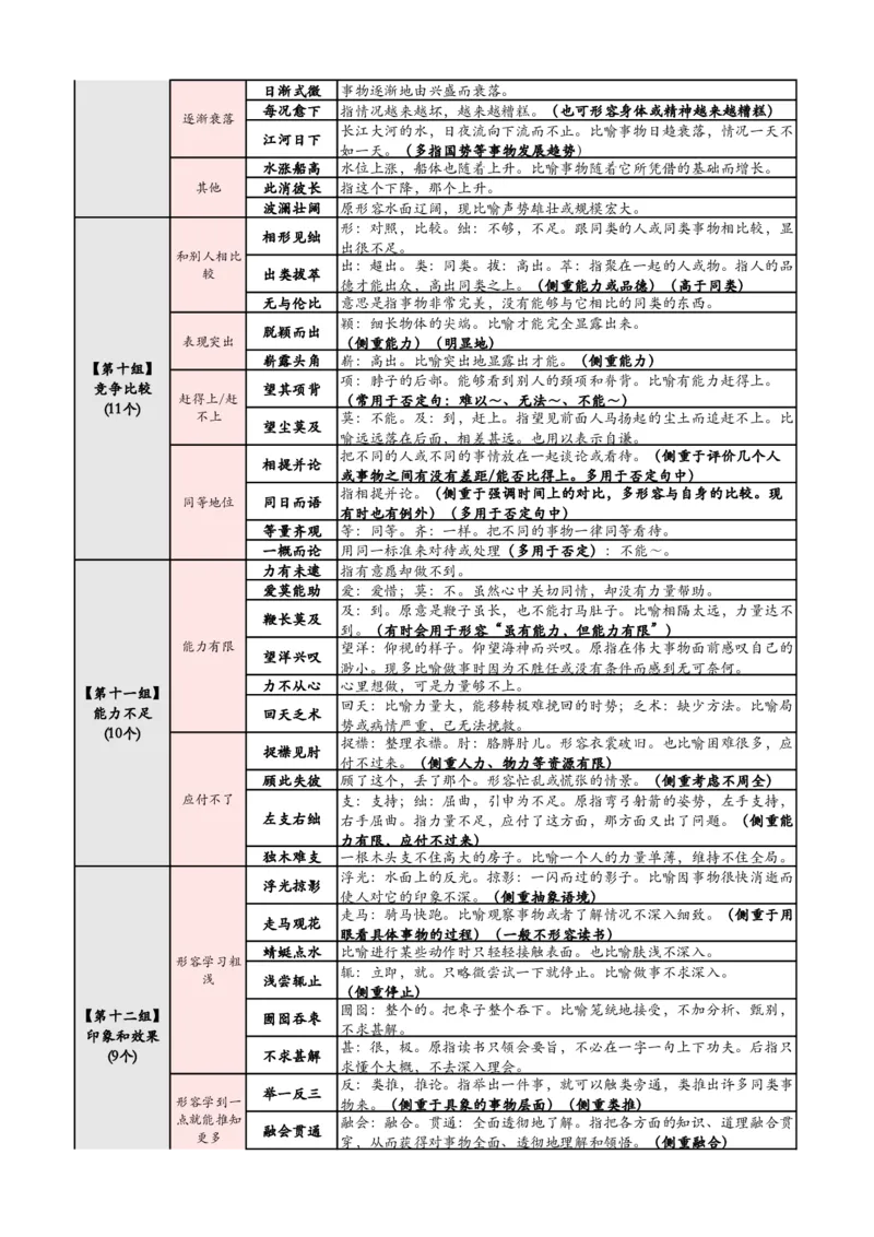 《高频700词记忆版（必打印）_3539.2027北京定向选调_052027行测资料（名师笔记+技巧+必考点）_09言语理解与表达专项资料_花生十三700词_700词》第3页预览