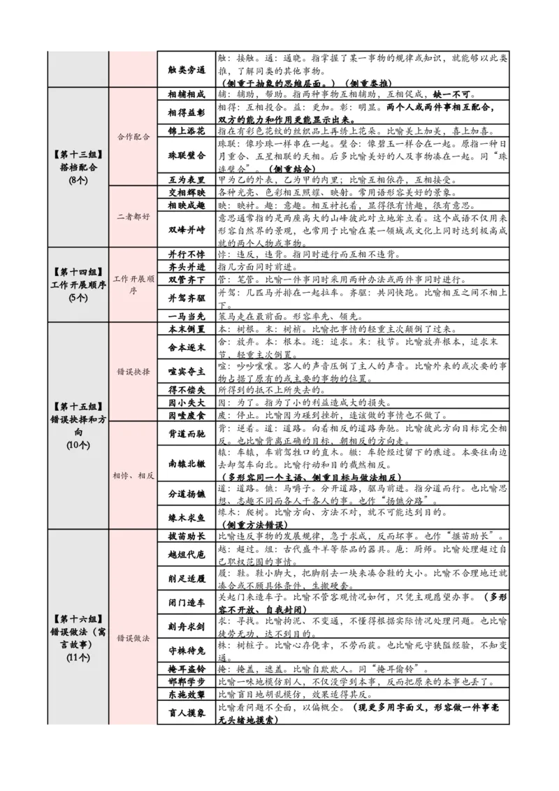 《高频700词记忆版（必打印）_3539.2027北京定向选调_052027行测资料（名师笔记+技巧+必考点）_09言语理解与表达专项资料_花生十三700词_700词》第4页预览