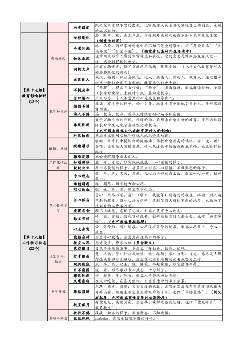《高频700词记忆版（必打印）_3539.2027北京定向选调_052027行测资料（名师笔记+技巧+必考点）_09言语理解与表达专项资料_花生十三700词_700词》第5页预览