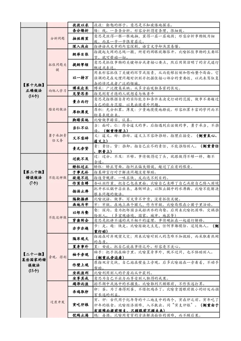 《高频700词记忆版（必打印）_3539.2027北京定向选调_052027行测资料（名师笔记+技巧+必考点）_09言语理解与表达专项资料_花生十三700词_700词》第6页预览