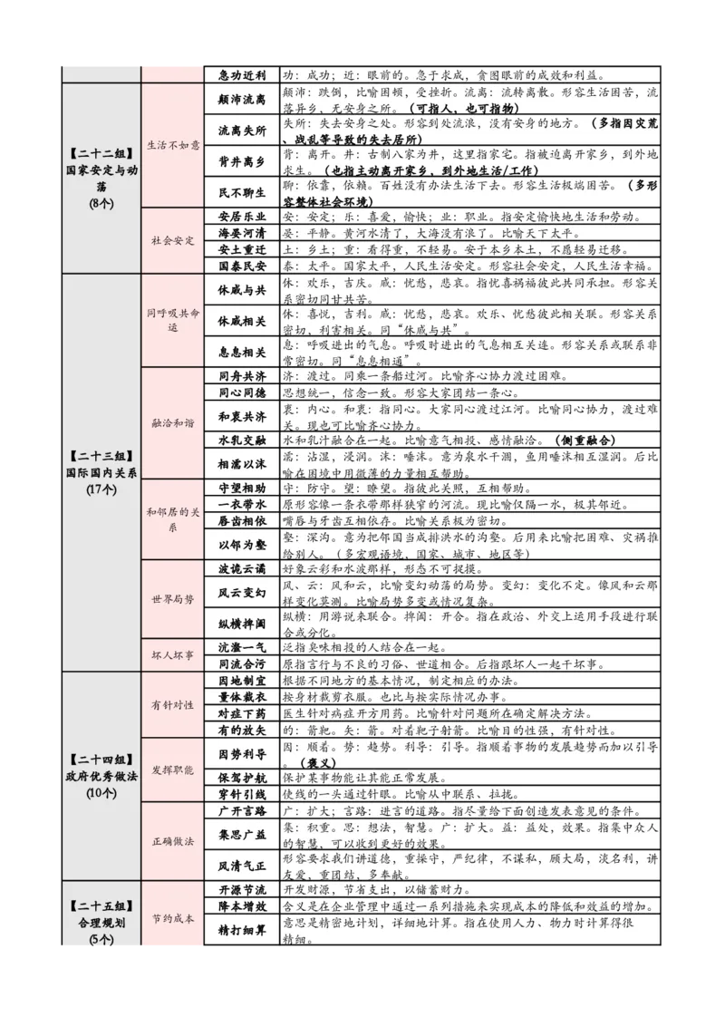 《高频700词记忆版（必打印）_3539.2027北京定向选调_052027行测资料（名师笔记+技巧+必考点）_09言语理解与表达专项资料_花生十三700词_700词》第7页预览