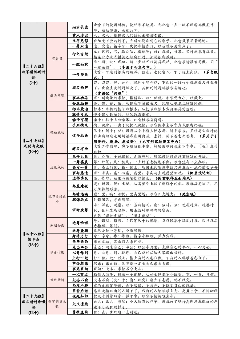 《高频700词记忆版（必打印）_3539.2027北京定向选调_052027行测资料（名师笔记+技巧+必考点）_09言语理解与表达专项资料_花生十三700词_700词》第8页预览