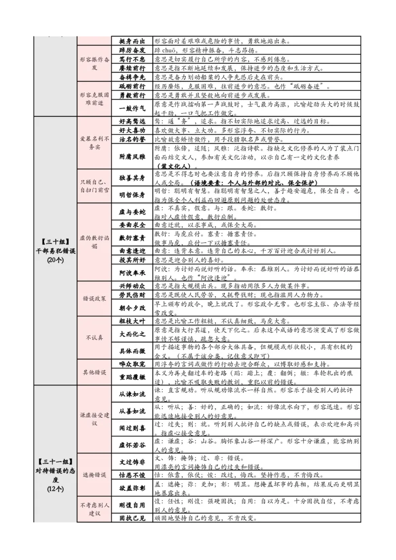 《高频700词记忆版（必打印）_3539.2027北京定向选调_052027行测资料（名师笔记+技巧+必考点）_09言语理解与表达专项资料_花生十三700词_700词》第9页预览