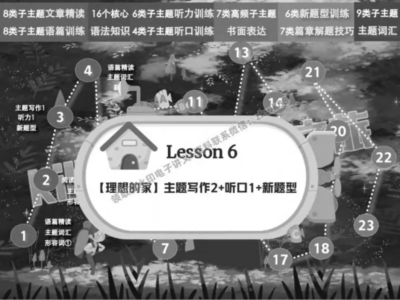 《11.课堂笔记主讲课中笔记_2025初一网课_25初一英语_25初一林淼英语（作业帮）_春季上-寒假班A+_课堂笔记》第5页预览