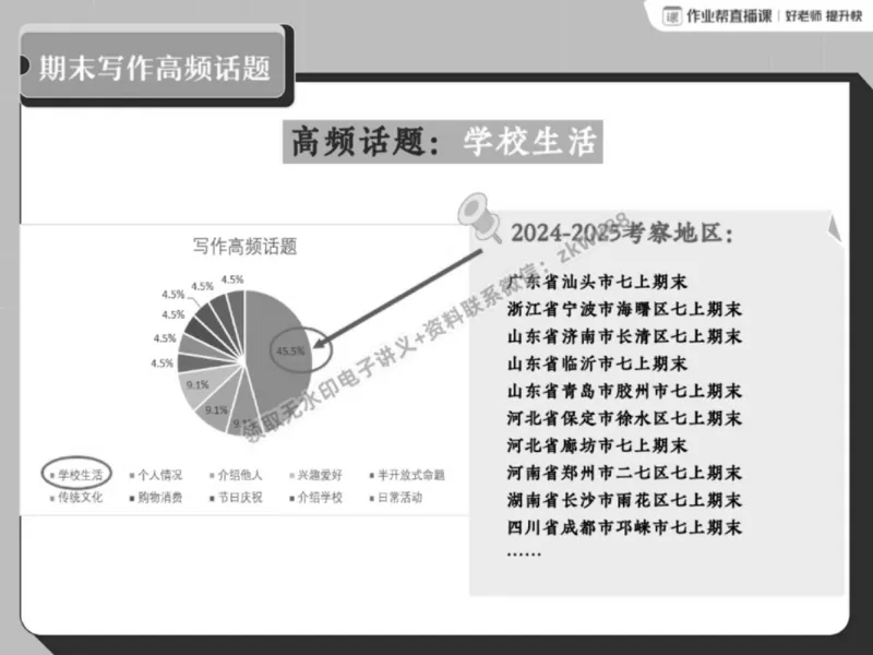 《11.课堂笔记主讲课中笔记_2025初一网课_25初一英语_25初一林淼英语（作业帮）_春季上-寒假班A+_课堂笔记》第9页预览