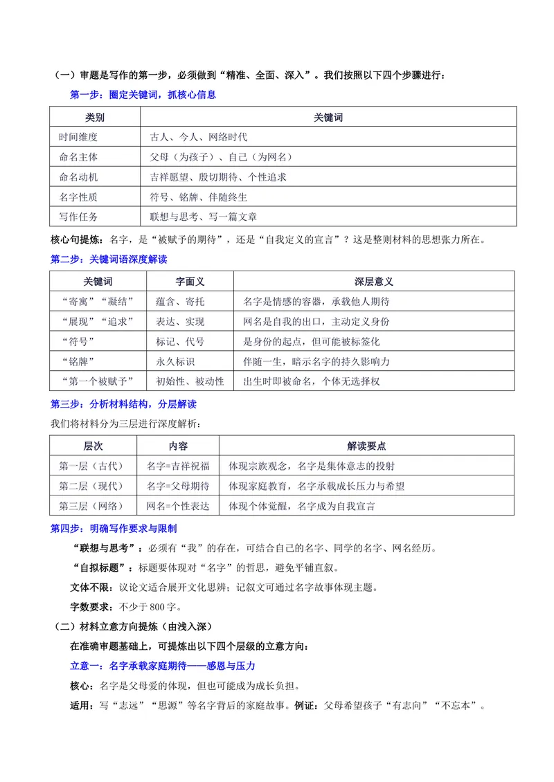 《26届辽宁省名校联盟高三10月份联合考试“名字是起点，未来由你书写：名字是起点，不是终点”写作系统指导-备战2026年高考语文各地名校模考卷作文导写_专项复习》第2页预览