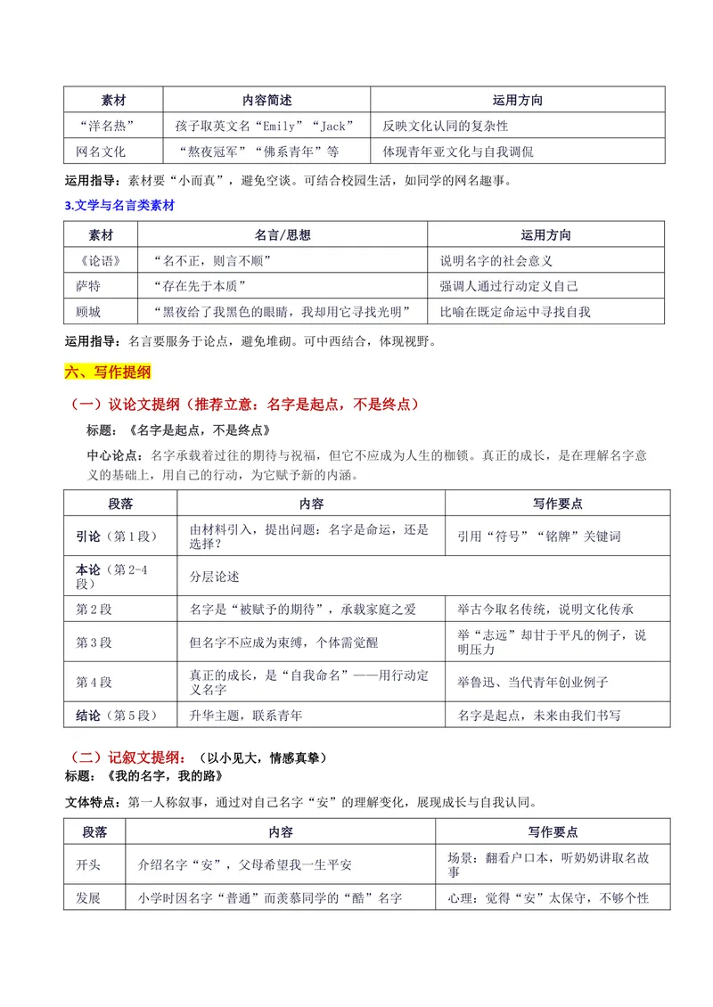 《26届辽宁省名校联盟高三10月份联合考试“名字是起点，未来由你书写：名字是起点，不是终点”写作系统指导-备战2026年高考语文各地名校模考卷作文导写_专项复习》第4页预览