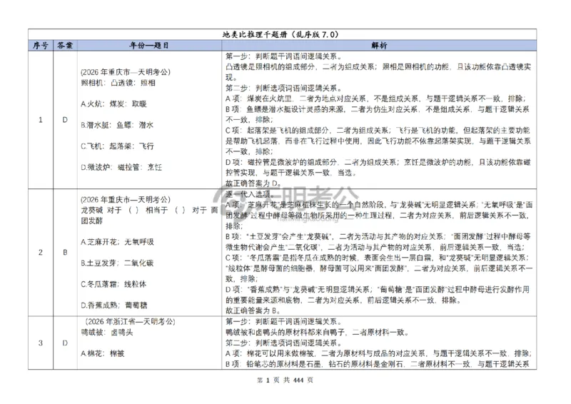《（乱序版答案7.0）类比推理千题册_3539.2027北京定向选调_062027行测刷题-各模块刷题合集pdf版_2027类比推理千题册_（乱序版）类比推理_类比推理乱序版7.0》第2页预览