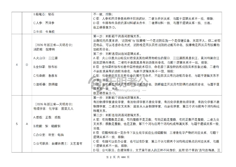 《（乱序版答案7.0）类比推理千题册_3539.2027北京定向选调_062027行测刷题-各模块刷题合集pdf版_2027类比推理千题册_（乱序版）类比推理_类比推理乱序版7.0》第3页预览