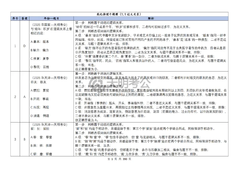 《（顺序版答案6.0）类比推理千题册_3539.2027北京定向选调_062027行测刷题-各模块刷题合集pdf版_2027类比推理千题册_（顺序版）类比推理_类比推理顺序版6.0》第3页预览